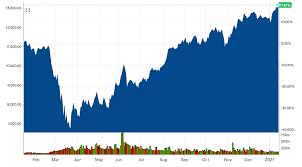 Getting greedy is one additional sign of irrational thinking that's driving. Invest Like It S Party Time Switzer Daily