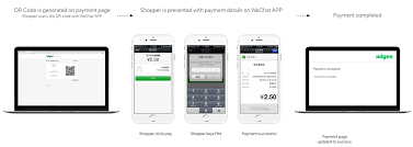 Therefore, if your company has a presence in. Wechat Pay Desktop Qr Payments Adyen Docs