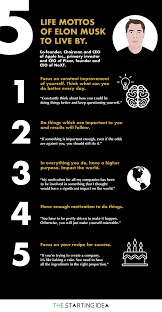 5 Quotes Of Elon Musk To Live By And Base Your Business Around Infographic Elon Musk Quotes Elon Musk Elon Musk Quotes Inspiration