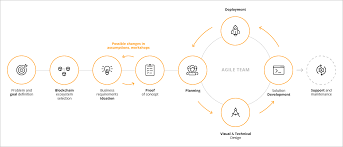 Similar to bitcoin, ethereum's blockchain creates permanent digital records of all transactions using that. What Is Cryptocurrency And How Does It Work