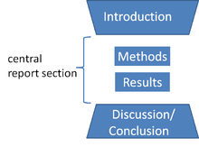 010 imrad format research paper sample appendix border. Imrad Wikipedia