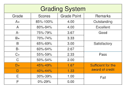 Study requirements may also be evaluated with grades: 2017 May Intake Academic Affairs Briefing Ppt Download