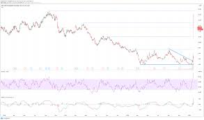 View amc's stock price, price target, earnings, financials, forecast, insider trades, news, and sec filings at marketbeat. Amc Amc Breaks Out From Prior Highs Amid Short Squeeze