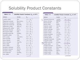 solubility chart sulfide 2019