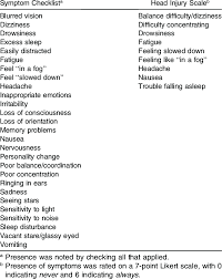 Image result for Postconcussion Syndrome