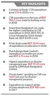 Idlc Monthly Business Review