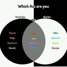 Despite their seemingly impenetrable exterior that said, one of the strong personality traits of those born under the sign of cancer is that they face. Pin On Zodiac