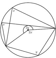 Radius a radius is any straight line from the centre of the circle to a point on the. 8 1 Revision Euclidean Geometry Siyavula