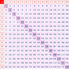 Resultado de imagen para sistema hexagonal en computacion
