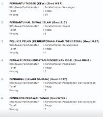 Jawatan kosong terbaru kali ini ditawarkan di suruhanjaya perkhidmatan awam. Jawatan Kosong Terkini Di Spa Perak 18 Disember 2015