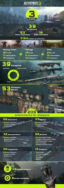 Find all collectibles in one playthrough. Sniper Ghost Warrior 3 Sniper Ghost Warrior 3 Assets Infographic Steam News