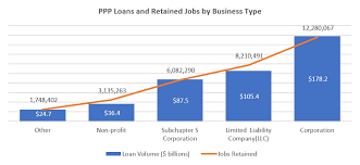 Each component has its own separate function but requires the use of the other two to complete its tasks. Ppp Loans Who Got What And How Well Did The Loans Perform