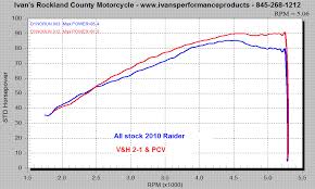 Ivans Performance Products