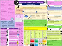 This question is worth half of your marks for the entire paper, so getting it right is crucial to receiving a high grade overall for your english gcse. Aqa English Language Paper 1 Question 5 Teaching Resources Aqa English Language Aqa English This Or That Questions