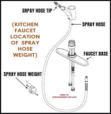 Faucet Washers Sizes Chart Opgroup Com Co