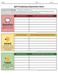 Qht Chart Vocabulary Graphic Organizer For Google Classroom