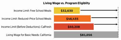 california news and resources action for healthy kids