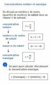 Calculer La Concentration Massique D Un Solute Connaissant Sa Concentration Molaire