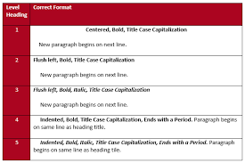 If a heading is said to be in title case, that means you should format it as. Introduction To Apa Uagc Writing Center