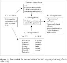 language acquisition being and work page 2