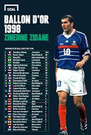 Zinedine yazid zidane (born 23 june 1972), popularly known as zizou, is a french former professional football player who played as an attacking midfielder. Sejarah Hari Ini 22 Desember Zinedine Zidane Peraih Ballon D Or Terakhir Dari Prancis Goal Com