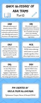 Quick Glossary Of Aba Terms Part 13 By Alldayaba Aba Therapy For Autism Therapy For Autism Aba Therapy Activities