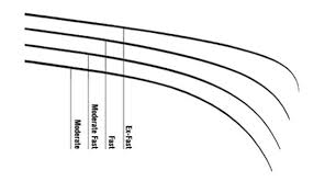 selecting the right rod suncruiser