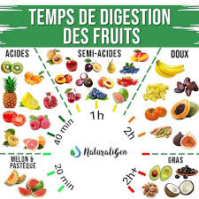 Comment Maigrir Vite Et Definitivement Maigrir Perdredupoids Minceur Regime Perdreduventre Pertedepoi Comment Maigrir Vite Comment Maigrir Maigrir Vite