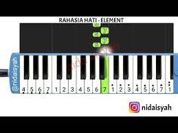 Not Angka Pianika Rahasia Hati Tutorial Mudah Main Pianika Lagu Rahasia Hati Element Youtube