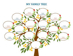 Download soft organizer installation package, 21.94 mb. Free Family Tree Templates Online Family Tree Maker Familysearch