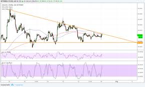 Ltcusd Technical Analysis Descending Triangle Ready To