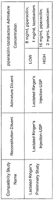 Piperacillin And Tazobactam - Drug Information From Guideline Central