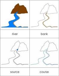 Parts Of A River Nomenclature Cards Picture Cards Drawing For Kids Help Kids Learn