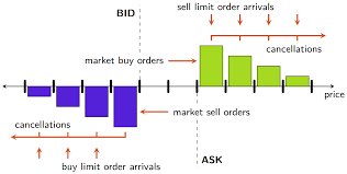 Order Flow Surface Quantower