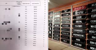 In the box below, simply enter the license plate number and state. Ppp Car Plate Number Prices Are Out And The Most Expensive Number Is Sold At Rm260k Penang Foodie