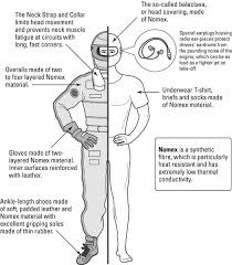 Learn about nascar fire suits and how fire suits protect the driver. Checking Out Formula One Clothing Dummies