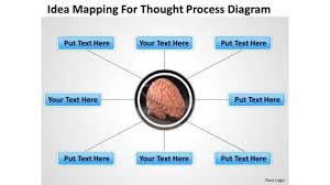 Image result for Thought Process