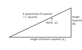 how to calculate rafter length top chord of roof truss