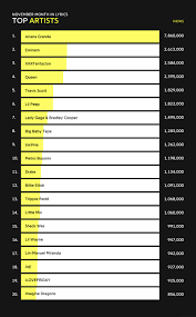 Genius Presents The Month In Lyrics November 2018 Genius