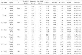 Applying The Who Instead Of Cdc Growth Charts May Double