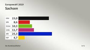 Deutlich farbig voneinander abgesetzt sind die 16. Gespaltenes Land Afd Im Osten Stark Grune In Den Metropolen Tagesschau De