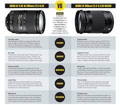 Sigma 18 300mm F 3 5 6 3 Dc Macro Vs Nikon Af S Dx 18 300mm F 3 5 6 3g Zoom Lens Macro Lens Nikon Macro Lens