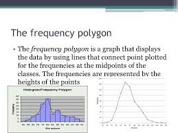 Polygon Line Graph Math Statistics Line Graphs