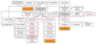 Metal Map Power Metal Thrash Metal Death Metal