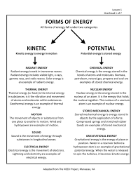 The formula used is mgh. Forms Of Energy Kinetic Potential