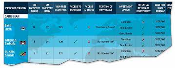 Check spelling or type a new query. How To Get A European Citizenship Passport 3 Ways In 2021 Sovereign Man