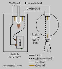 The way a light switch is wired depends on whether the power comes into the light box or the switch box first. Light Switch Wiring Electrical 101