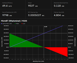 So, you've converted 1 us dollar to 0.000020 bitcoin. How To Mine Bitcoin Beginner S Guide Braiins