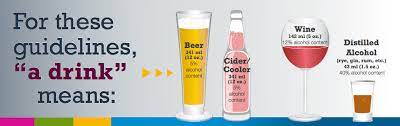 Rethink Your Drinking What S A Standard Drink