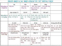 Check spelling or type a new query. Cac Biá»‡n Phap Tu Tá»« Ngá»¯ Am Soáº¡n Bai Lá»›p 12 Táº­p 1 Cunghocvui